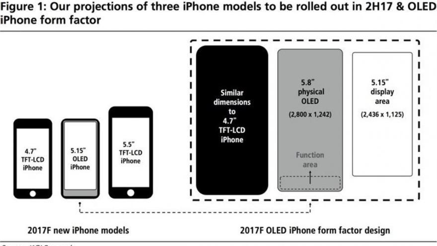 Iphone 8: Así será la joya de la corona de Apple