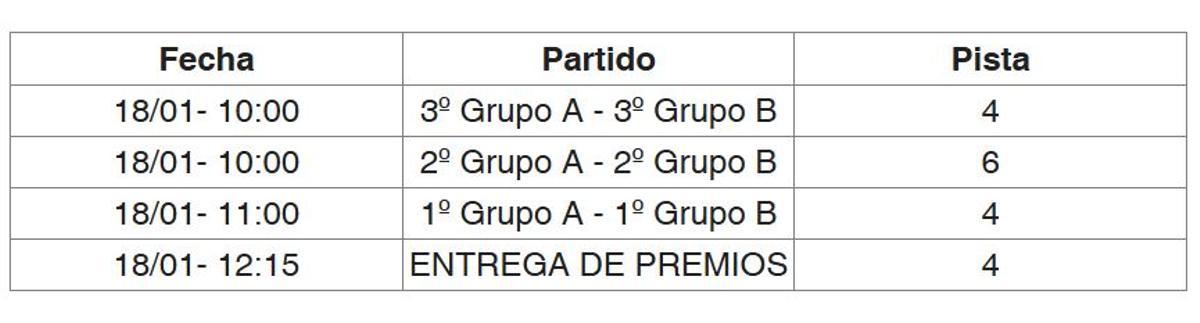 Copa de Campeones baloncesto.