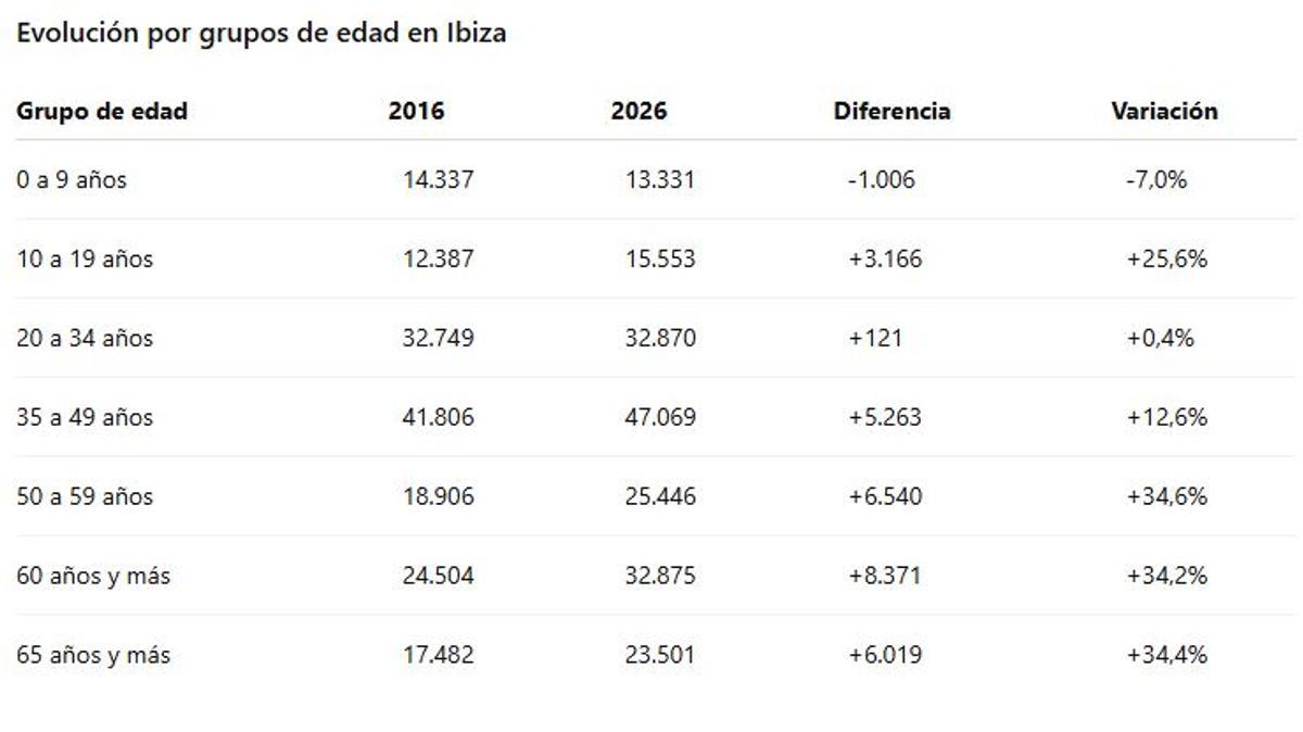 Datos del INE