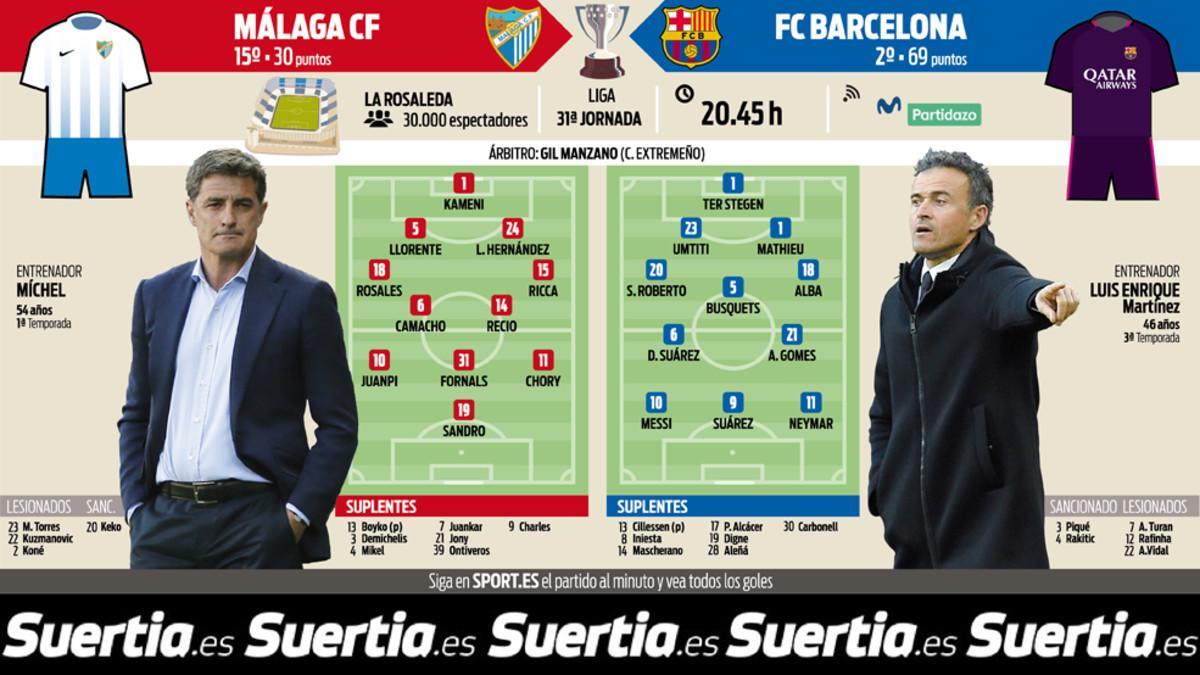 La previa del Málaga-Barcelona