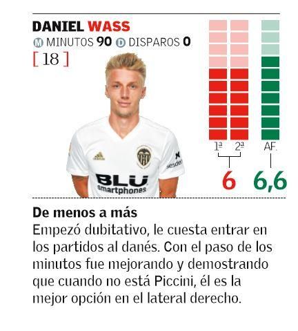 DANIEL WASS