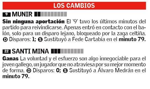 Las notas del Valencia CF en Balaídos