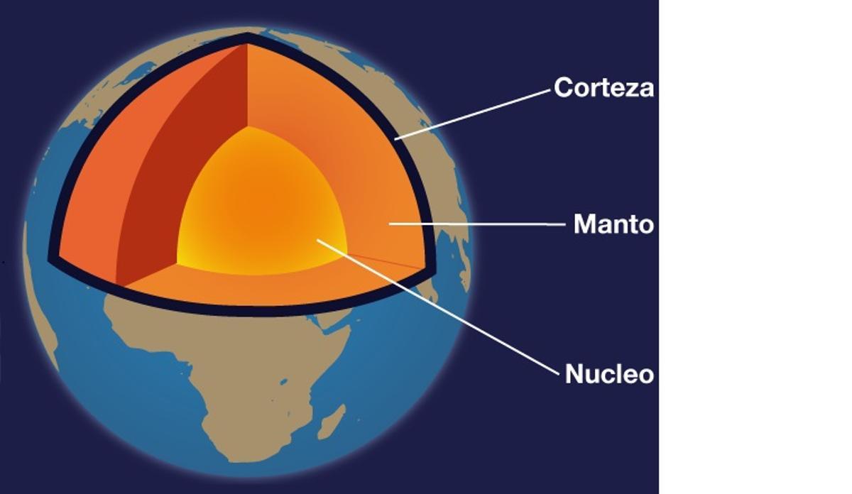 El calentamiento derrite tanto hielo que ya deforma la corteza terrestre