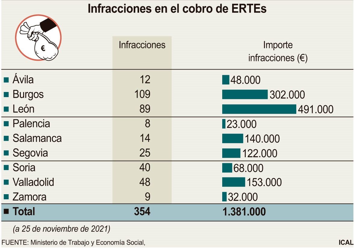 Cuadro regional.