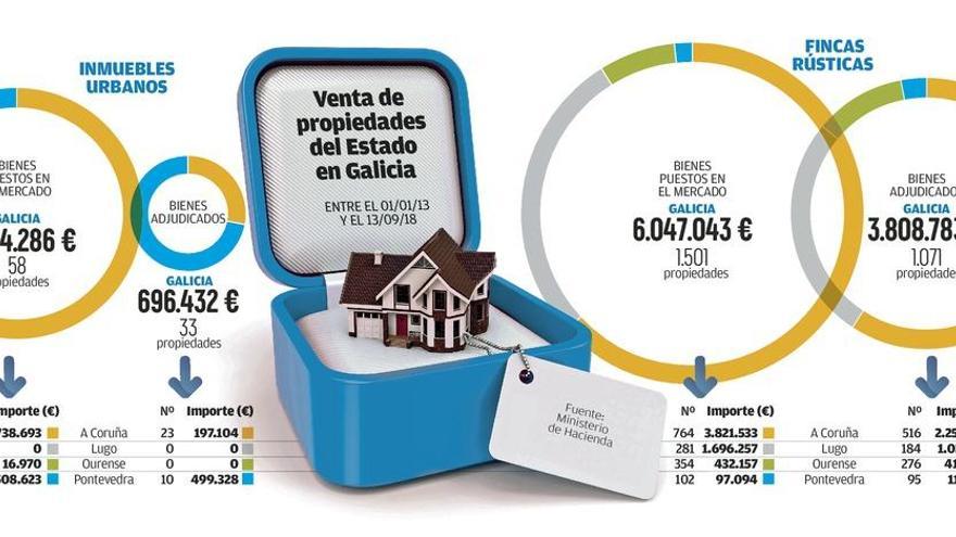 El Gobierno saca escasa renta en Galicia con el plan especial de venta de su patrimonio