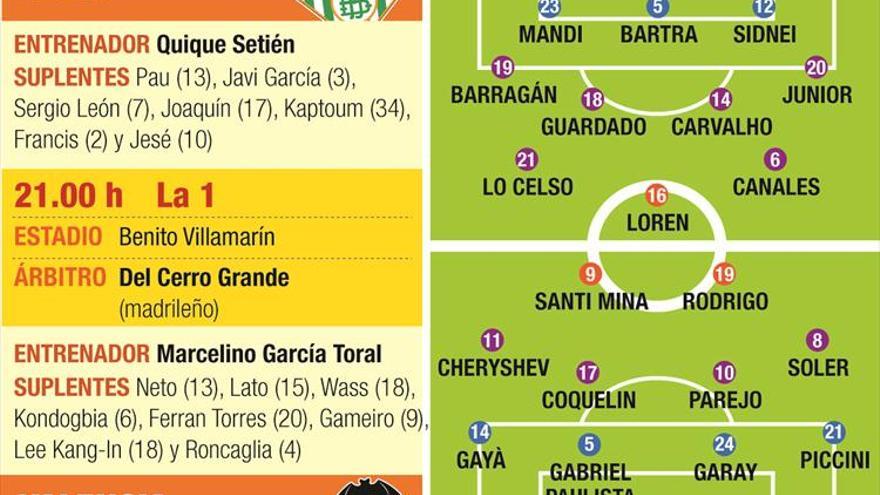 El Betis se aferra al Villamarín para asestar el primer golpe