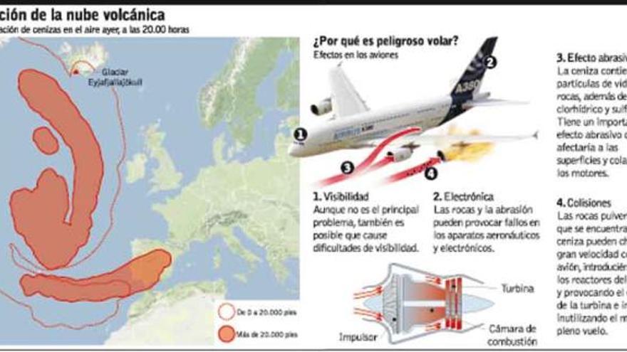 La nube islandesa vuelve para quedarse