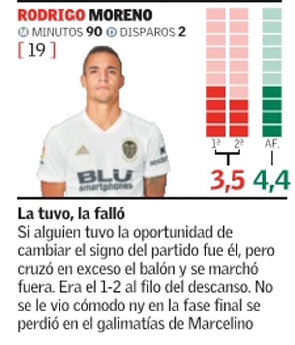 Estan son las notas del Valencia CF