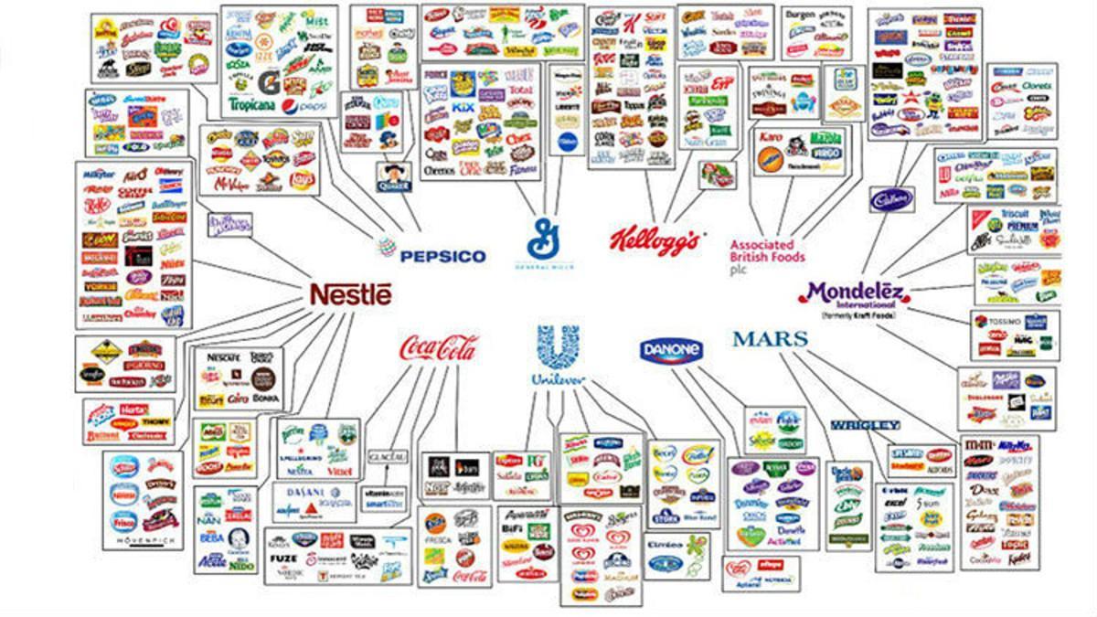 Organigrama de marcas y su propiedad