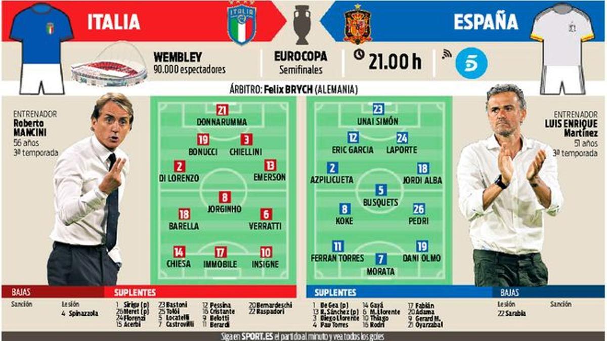 La previa del Italia - España, correspondiente a las semifinales de la Eurocopa