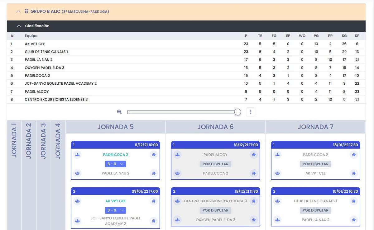 Clasificación 3ª Masculina, Grupo B.