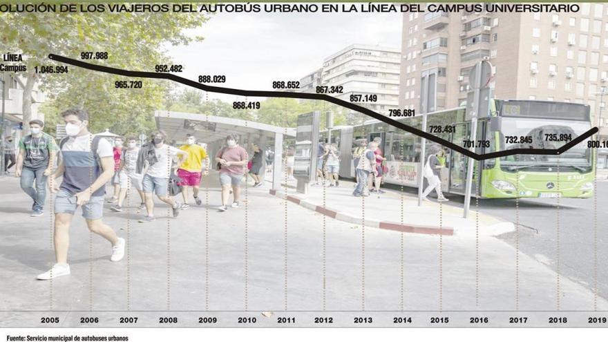 La UEx retrasa horarios por las aglomeraciones del autobús urbano