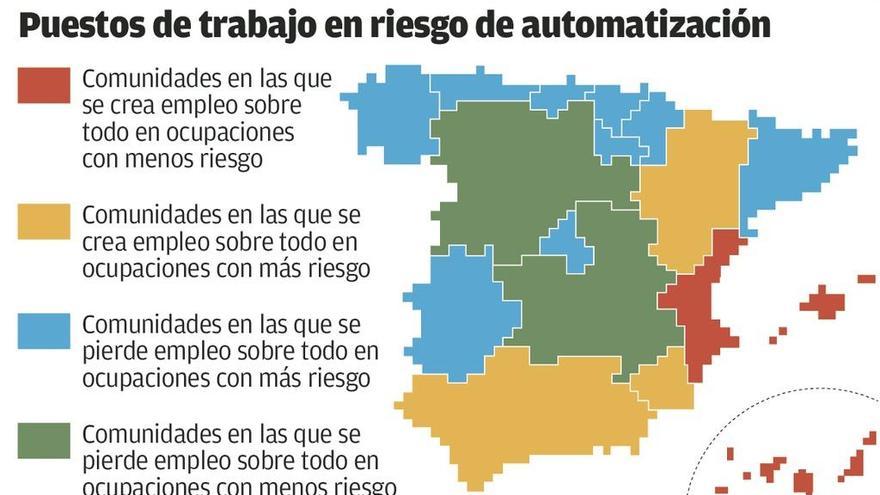 Galicia ya pierde empleo por los robots