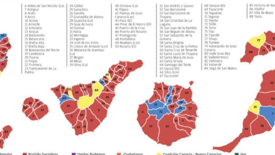 Elecciones al Congreso por municipios canarios