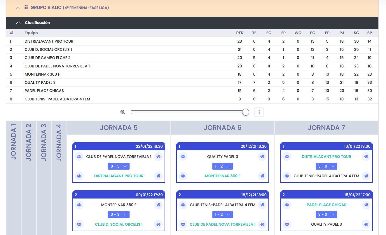 Clasificación 4ª Femenina, Grupo B.