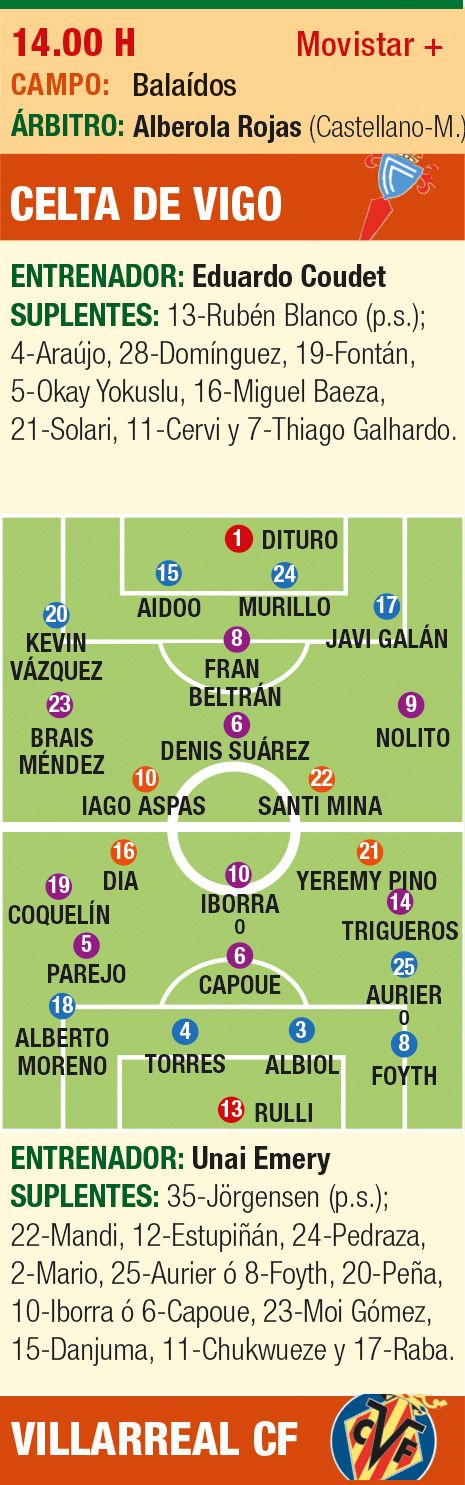 Ficha técnica del Celta-Villarreal.