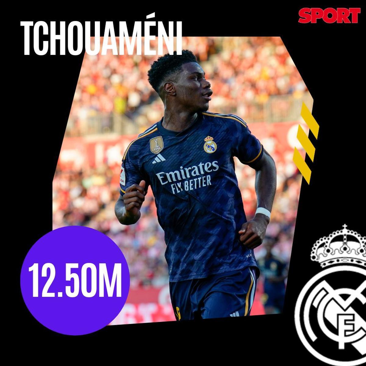 Los salarios más altos del Real Madrid en la temporada 2023/2024 Los salarios más altos del Real Madrid en la temporada 2023/2024