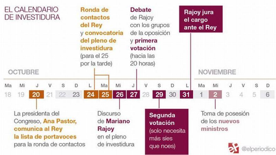 El calendario que maneja el Congreso para investir a Rajoy