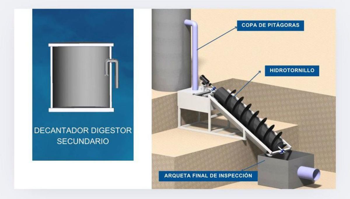 Funcionamiento del hidrotornillo que genera electricidad.