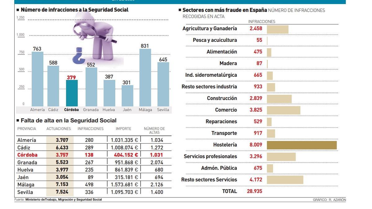 Inspecciones de Trabajo