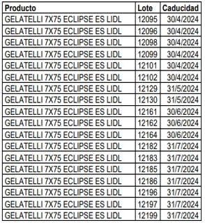 Lotes de los helados de Lidl retirados