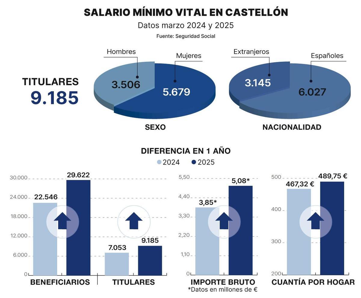 INGRESO MINIMO VITAL