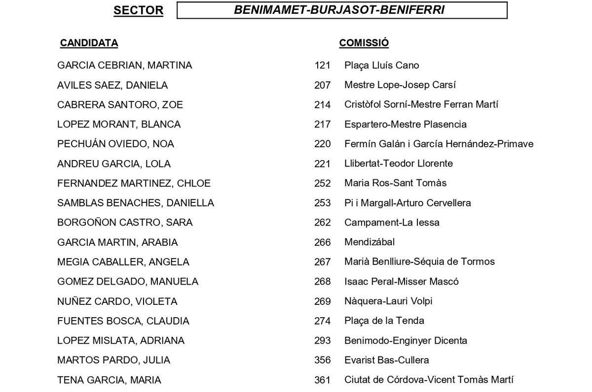 Benimàmet-Burjassot-Beniferri