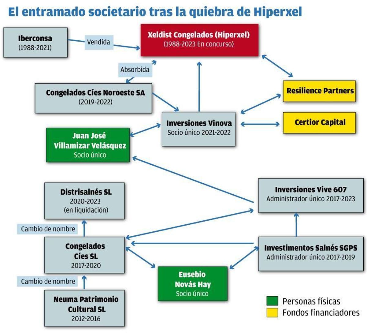 Hiperxel.