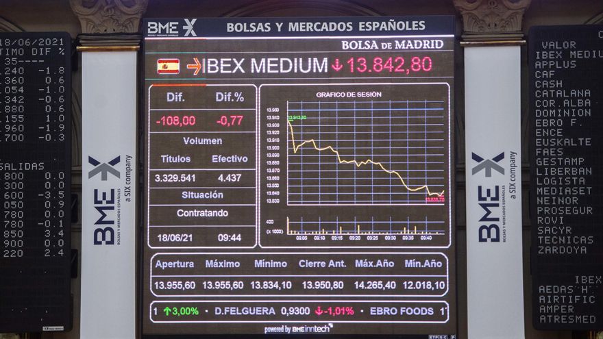 El Ibex arranca la jornada con ligeras caídas y pierde la cota de los 14.200 puntos