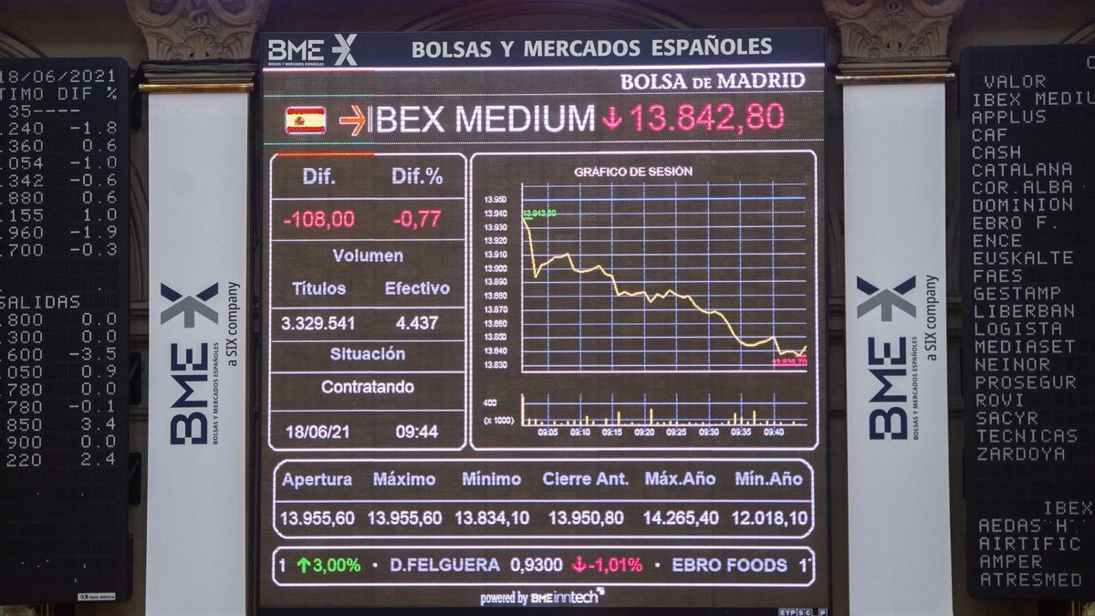 Valores del Ibex 35 en los paneles del Palacio de la Bolsa de Madrid, a 18 de junio de 2021, en Madrid, (España). El Ibex 35 ha iniciado la sesión de este viernes con una caída del 0,68%, lo que ha llevado al selectivo a situarse en los 9.133 en