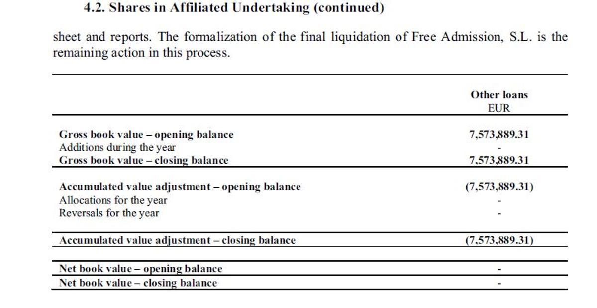 Extracto de las últimas cuentas del fondo Resilience