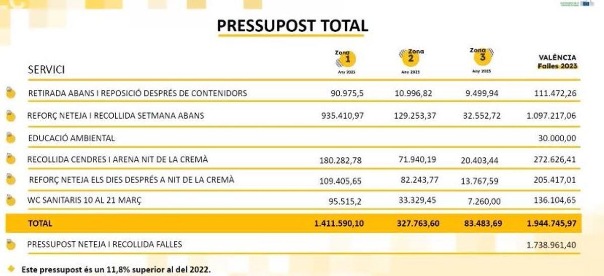 Gasto en limpieza y concienciación