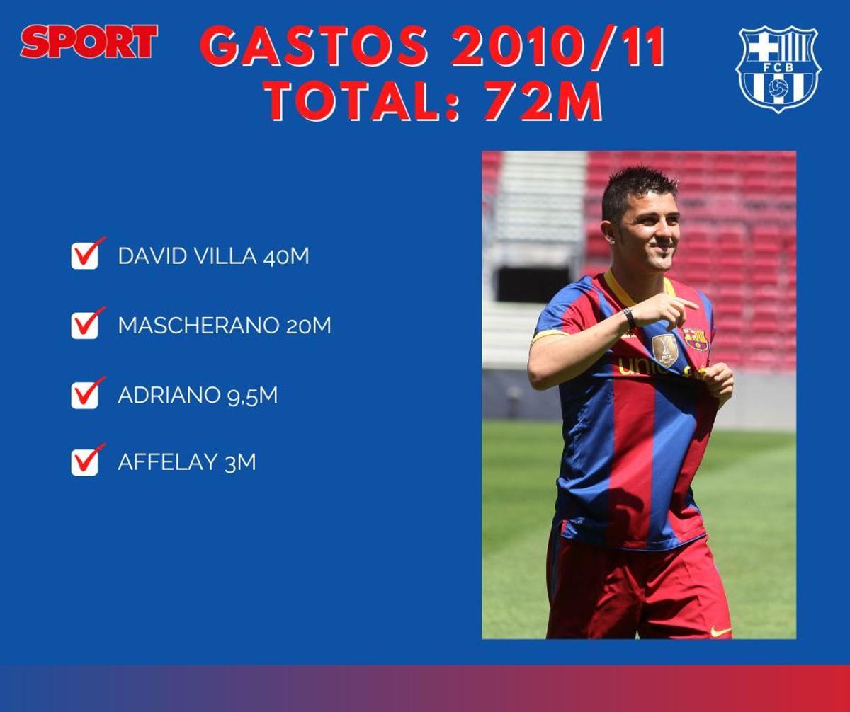 2010/11 - Gastos 2010/11 - Gastos