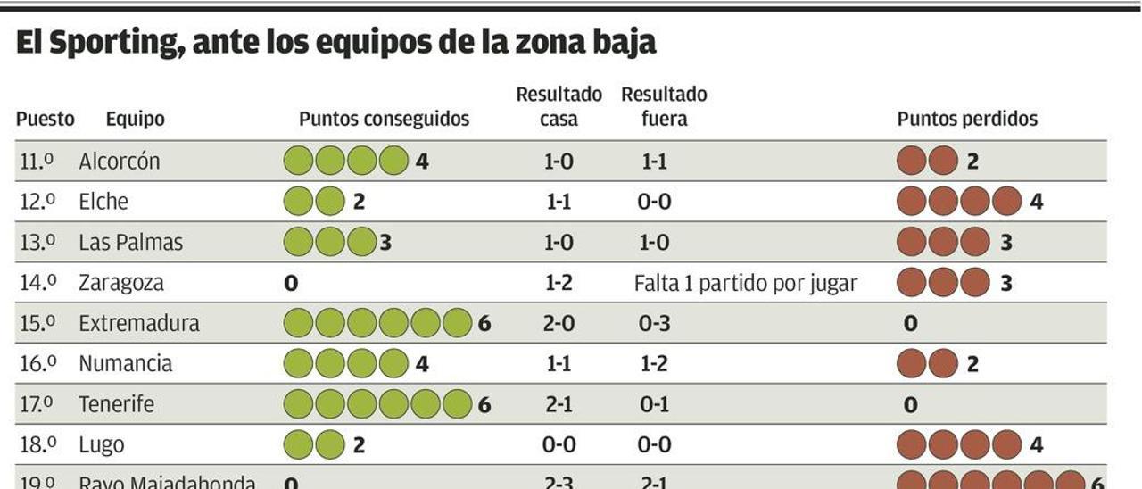 El mal del rival débil