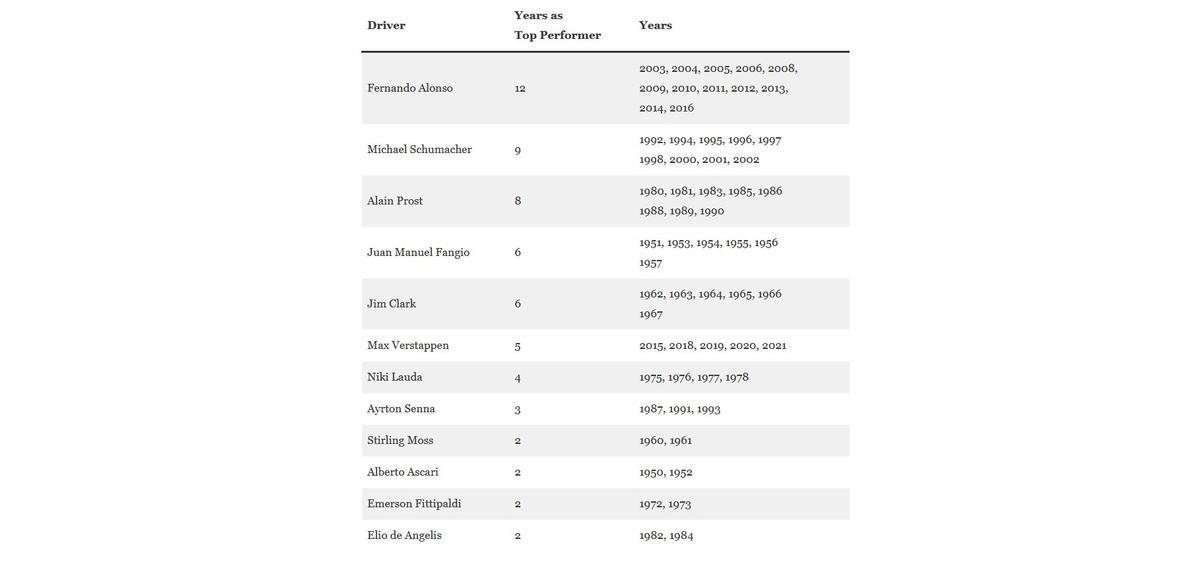 El informe de F1 Analitics es concluyente.