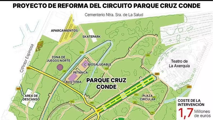 El Ayuntamiento anuncia la reforma integral del circuito del parque Cruz Conde, que será totalmente accesible