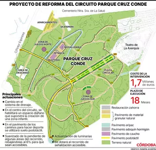 El Ayuntamiento de Córdoba anuncia la reforma integral del parque Cruz Conde, que será totalmente accesible