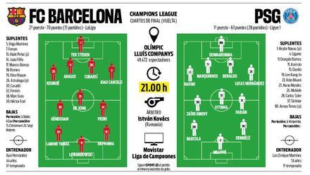 La previa del FC Barcelona - PSG