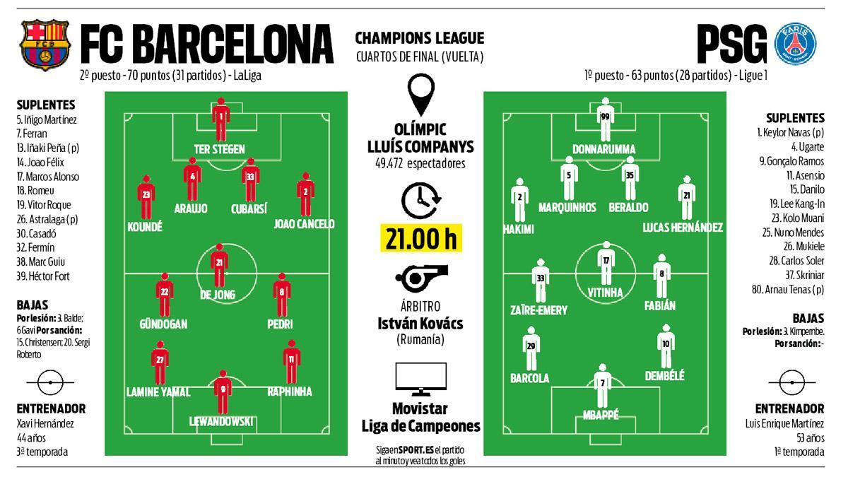 La previa del FC Barcelona - PSG