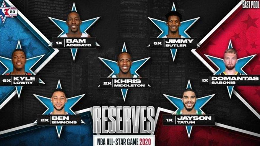 Ya se conocen los reservas del All Star Game