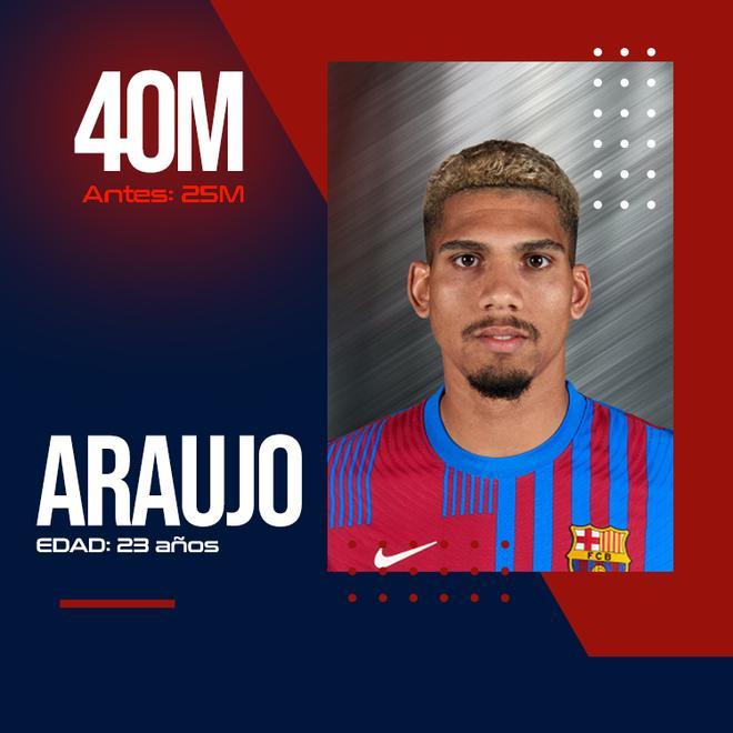 Araujo ha incrementado su precio