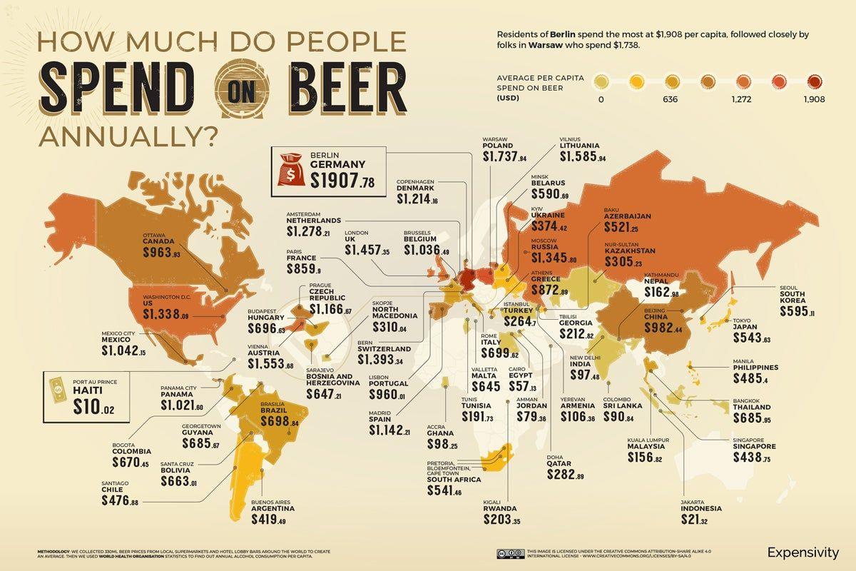 Cerveza, cervezas mas cara anualmente