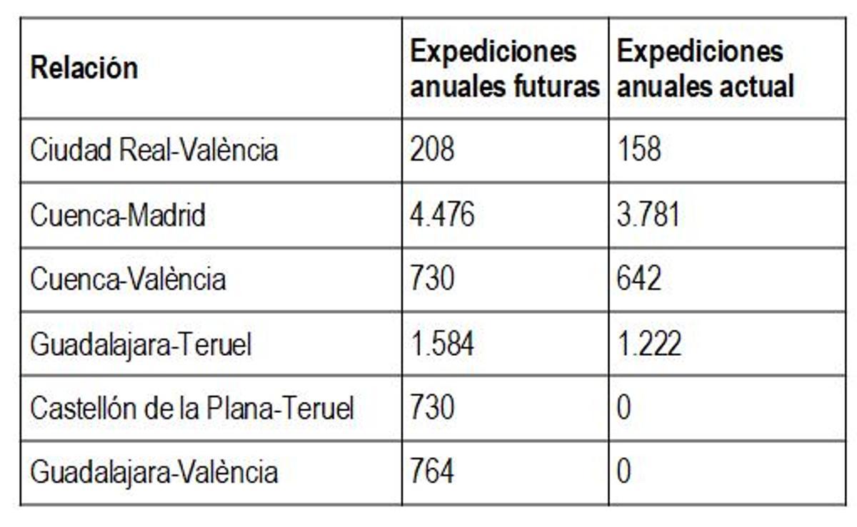 Aumento previsto de las circulaciones