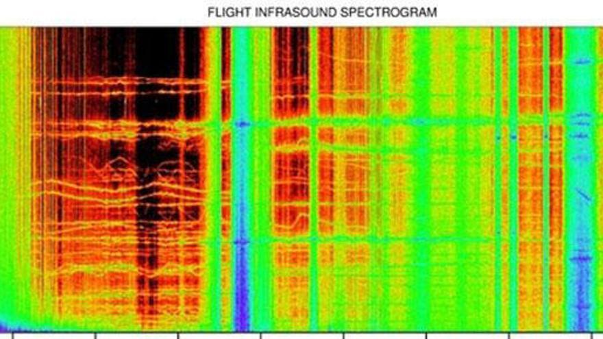 La NASA capta misteriosos sonidos estratosféricos.