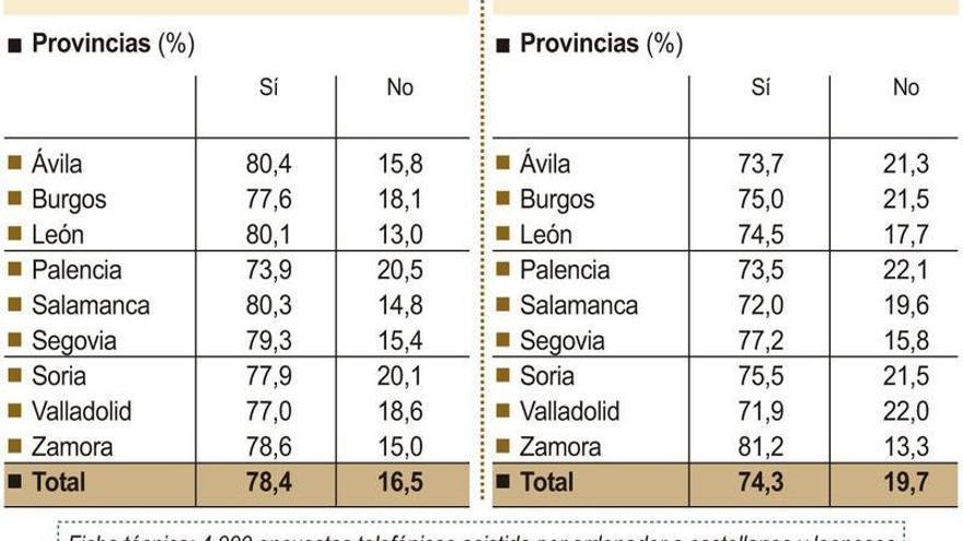 Infografía.