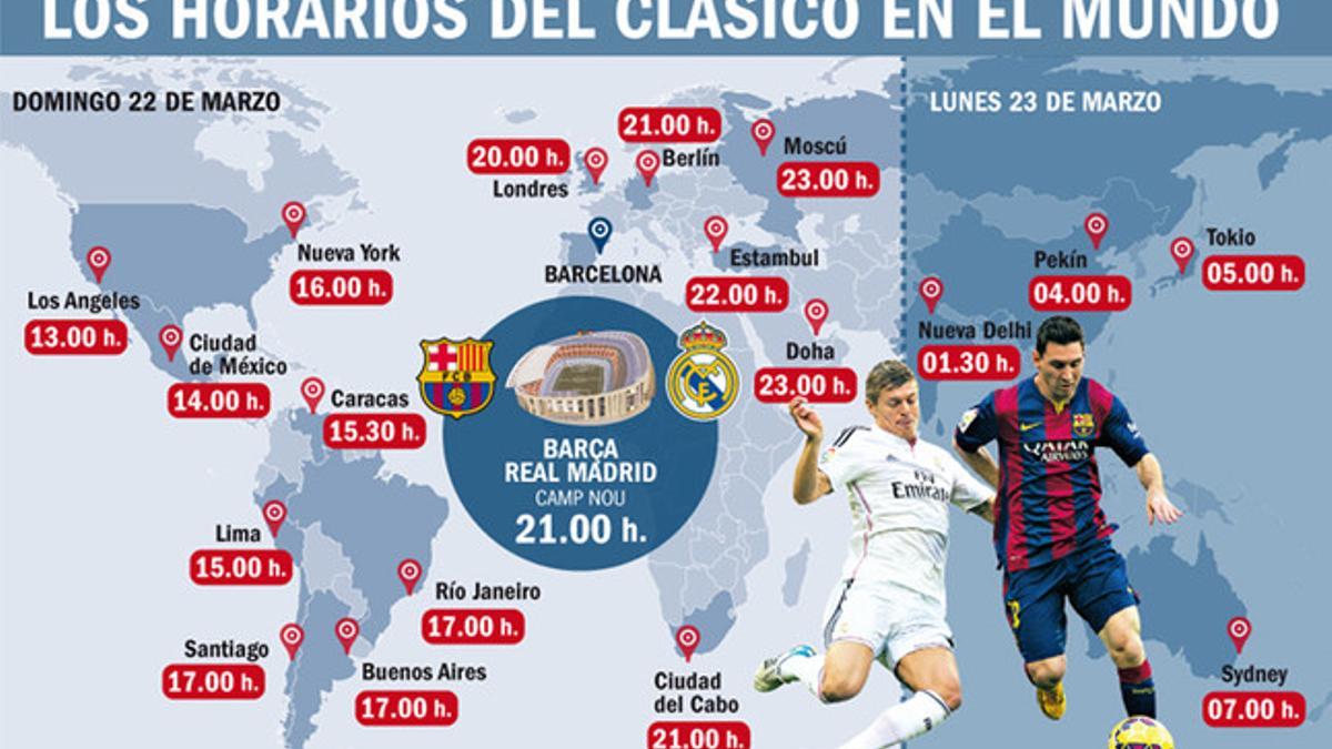 Los horarios del clásico FC Barcelona - Real Madrid