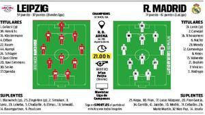 Alineaciones probables del Leipzig - Real Madrid de la ida de los octavos de final de la Champions League