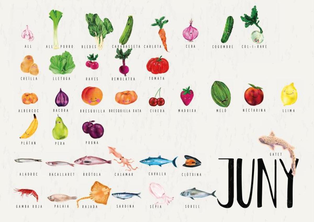Quins peixos i aliments hi ha cada mes? Un calendari per a descobrir els productes de temporada
