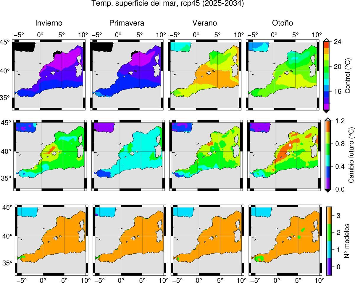 Imagen de uno de los gráficos generados por la aplicación analizando la temperatura del mar.