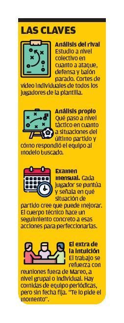 El “método Gallego”: mejorar al grupo desde la entrevista y el vídeo personal